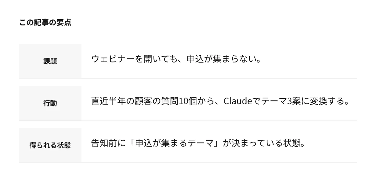 この記事の要点：課題はウェビナーを開いても申込が集まらないこと。行動は直近半年の顧客の質問10個から、Claudeでテーマ3案に変換すること。得られる状態は告知前に「申込が集まるテーマ」が決まっている状態。